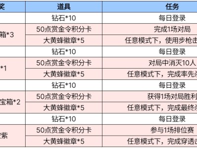 【闲聊】8周年限定角色来袭游戏攻略_手游下载