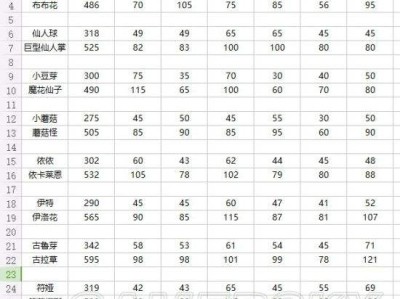 赛尔号一共有多少种性格_赛尔号中总共有多少种性格