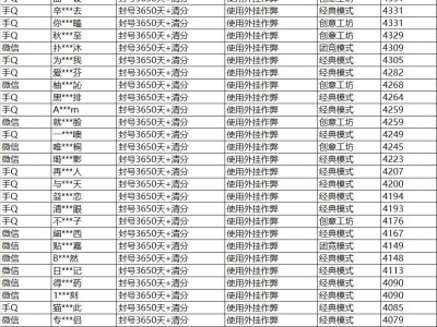 【资讯】外挂作弊封号公告游戏攻略_手游下载