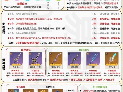 【原神搬运】角色攻略 云堇入门攻略 一图总结+详解游戏攻略_手游下载