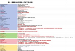 【端游推荐】荒野大镖客2 终极版 附带 60+懒人整合MOD游戏攻略_手游下载