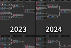 英雄联盟s11全部赛程结果_2021英雄联盟s11赛程