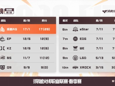 【资讯】Linw自我检讨精神可嘉，草莓成为国服三大钳工之一游戏攻略_手游下载