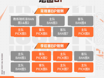 【资讯】新规则出台效果立竿见影，比赛悬念增加，自由人打法更灵活游戏攻略_手游下载