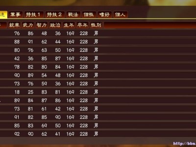 三国志14自建武将无敌搭配，三国志14自建武将无敌搭配图