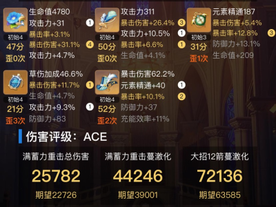 【求助】求大佬指点提纳里还需要提升哪一方面游戏攻略_手游下载