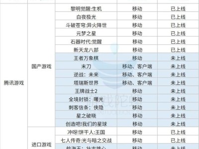 逆战线索顺序图2022(逆战线索任务视频)