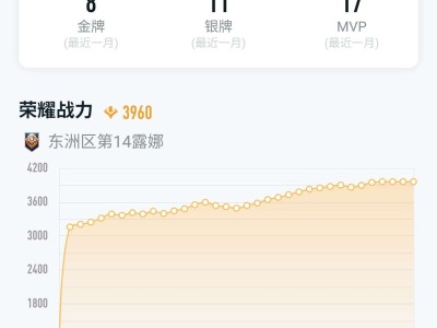 2000场露娜，想拿省牌，有没有大神支招游戏攻略_手游下载