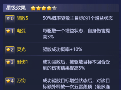梦幻西游网页版天降五曜攻略(梦幻西游网页版天降五曜阵容搭配)