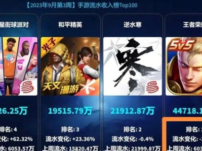 【新游快爆】王者荣耀自从在七年前火了之后，到现在为止，在手游市场游戏攻略_手游下载