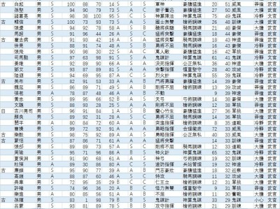 三国志游戏中武力最高的武将(三国志游戏中武力最高的武将是什么)