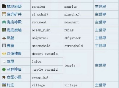 我的世界指令代码大全电脑版(我的世界指令代码大全电脑版下载)