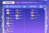 【王者赛事】常规赛第二轮W3D4K妹的赛前报送达！游戏攻略_手游下载