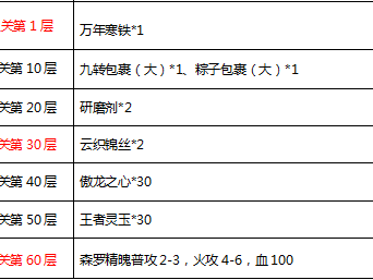 刀剑英雄2022年9月新区攻略(刀剑英雄2021年3月12日新区)