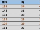 【图片】测评kac-狂怒咆哮性能游戏攻略_手游下载
