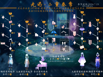 光遇海洋季活动时间_光遇海洋活动时间2024