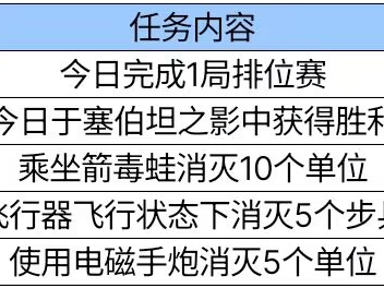 【资讯】塞伯坦之影火热开启，丰厚奖励等你来拿！     转载游戏攻略_手游下载