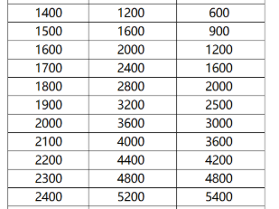 荣耀战力计算公式详解(2021荣耀战力怎么算的)