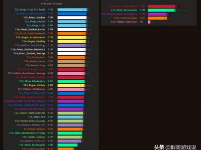 魔兽世界9.1职业推荐，魔兽世界91最吃香职业