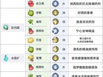 【原神搬运】熠金妙剂配方分享游戏攻略_手游下载