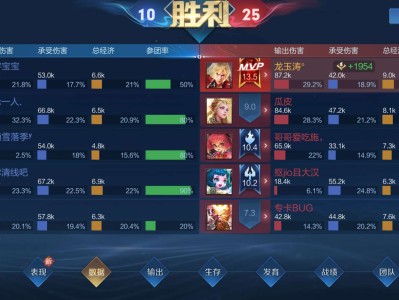 【王者女神】开黑吗，我高地保安游戏攻略_手游下载