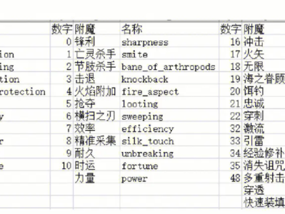 我的世界指令大全白天，我的世界白天指令怎么写