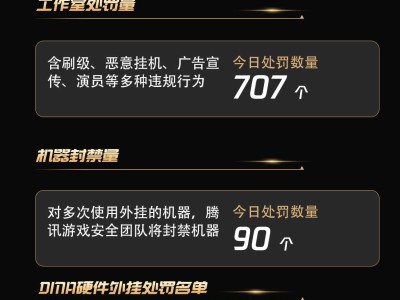 【闲聊】10月18号穿越火线游戏安全处罚公示游戏攻略_手游下载