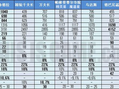 永恒之塔精锐万夫长装备(永恒之塔精锐万夫长装备在哪)