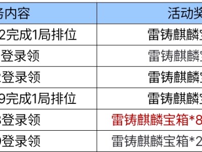 【图片】雷铸麒麟活动走在路上游戏攻略_手游下载