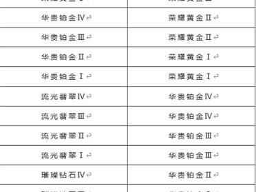 英雄联盟段位级别排列(英雄联盟段位级别排列对应王者)