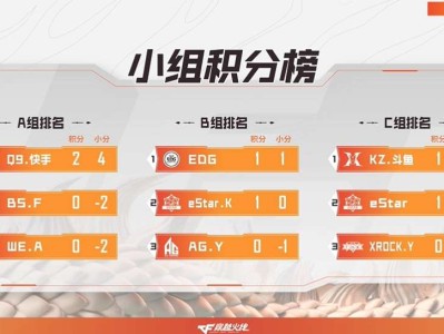 【资讯】Q9.快手两连胜晋级，eStar女选手草莓首夺全场MVP游戏攻略_手游下载