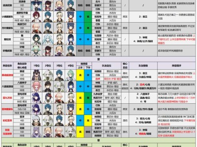 【原神搬运】3.7深渊阵容推荐及打法思路游戏攻略_手游下载