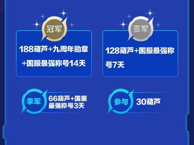 王者参与奖怎么领？游戏攻略_手游下载
