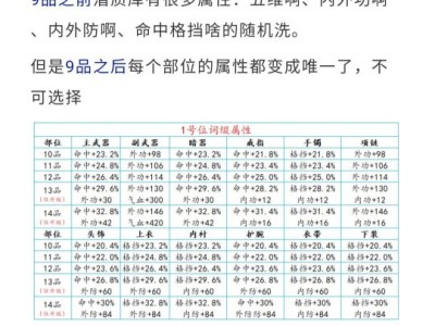 天涯明月刀职业属性加成，天涯明月刀职业属性加成怎么加