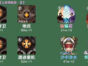 原神2.7深渊12层攻略，原神深渊12层debuff