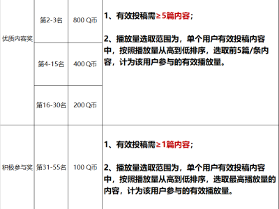 【资讯】和平营地“天文漫游”主题视频征稿大赛活动开启游戏攻略_手游下载