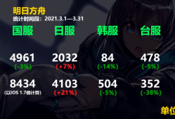 明日方舟兑换码为什么请求错误，明日方舟兑换码无法兑换