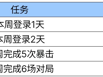 【图片】全新英雄级武器  沙鹰游戏攻略_手游下载