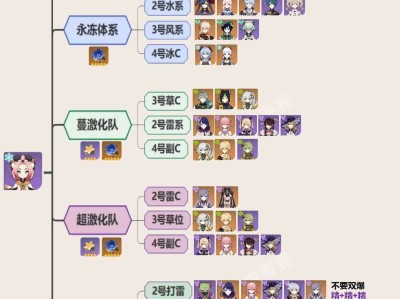 【攻略分享】【V3.5角色攻略·迪奥娜配队一图流】永冻等全派系游戏攻略_手游下载
