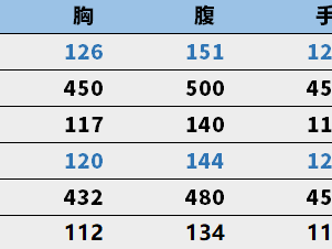 【搬砖资讯】撕碎战场的烈风，王者风神游戏攻略_手游下载