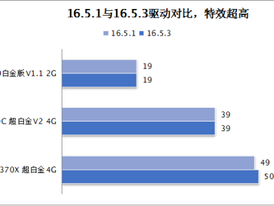 守望先锋典藏版和畅玩版区别价格，守望先锋典藏版比畅玩版多了哪些皮肤