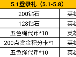 穿越火线手游集钥匙兑换冰封觉醒的简单介绍