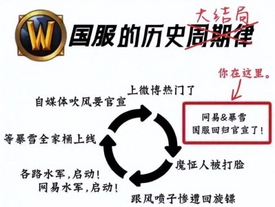 暴雪游戏国服停运，暴雪游戏国服停运原因