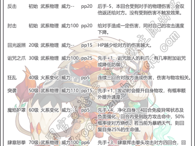 洛克王国宠物图鉴书(洛克王国宠物图鉴奖励)