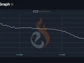 【昨日新闻】《CS2》玩家严重流失游戏攻略_手游下载