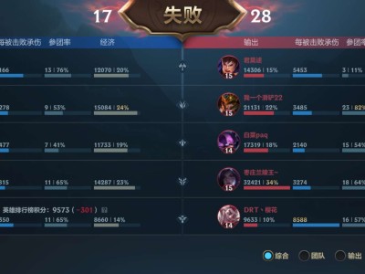 交流 英雄熟练度问题游戏攻略_手游下载