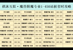 魔兽世界wlk附魔图纸大全(tbc附魔图纸介绍及掉落文库)