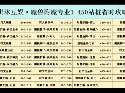 魔兽世界wlk附魔图纸大全(tbc附魔图纸介绍及掉落文库)