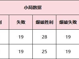 【资讯】KZ与EP争夺胜者组决赛名额，关键选手yf与First针游戏攻略_手游下载