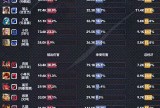 【王者赛事】南通Hero久竞 3:1 西安WE游戏攻略_手游下载